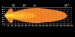 Kaukovalo Big Energy 9" (230 mm) 105W , Ref 50 parkkivalo