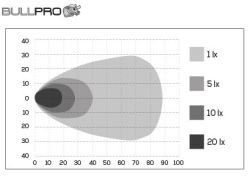 Bullpro Centum led-työvalo 100W