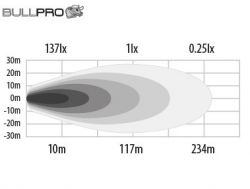 Led-työvalopaneeli Bullpro 60W 300443