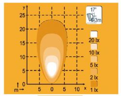 Led-työvalo Nordic KL1401