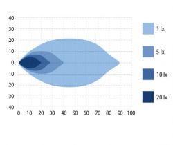 OPTIBEAM OCTAX 6.0 led-työvalo 6100 lm