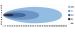 OPTIBEAM Super Captain Dual 800 Curved