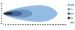 OPTIBEAM Super Captain One 600 Curved 