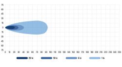 BULLBOY PROLINE REACTOR SINGLE 255