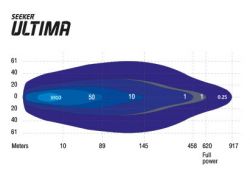 SEEKER Ultima 30 led kaukovalo