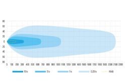 W-LIGHT Phoenix ECE edition