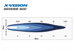 X-vision Genesis 600 led-kaukovalo 120W
