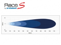 Led-kaukovalo X-vision Race S4