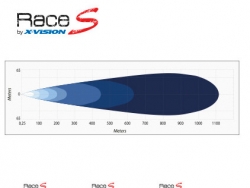 Led-kaukovalo X-vision Race S8